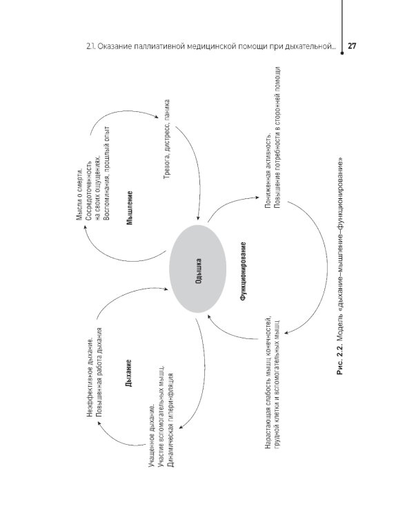 Паллиативная помощь в работе медицинской сестры: учебное пособие