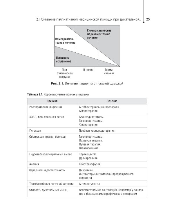 Паллиативная помощь в работе медицинской сестры: учебное пособие