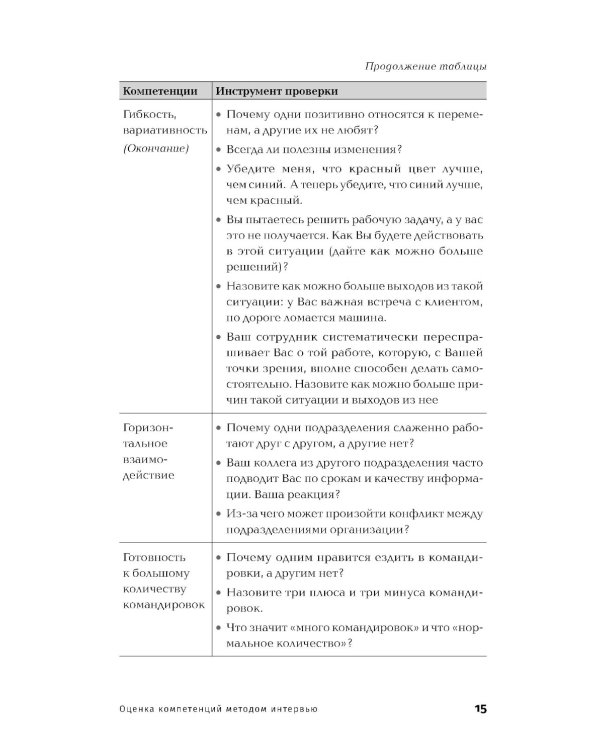 Оценка компетенций методом интервью: Универсальное руководство