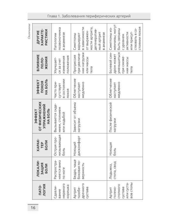 Структурная и функциональная патология сосудов