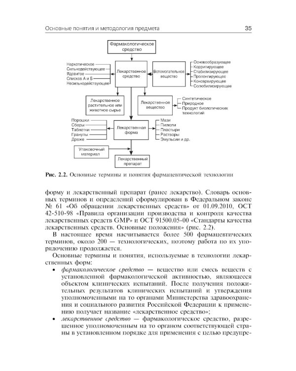 Фармацевтическая технология. Технология лекарственных форм: Учебник