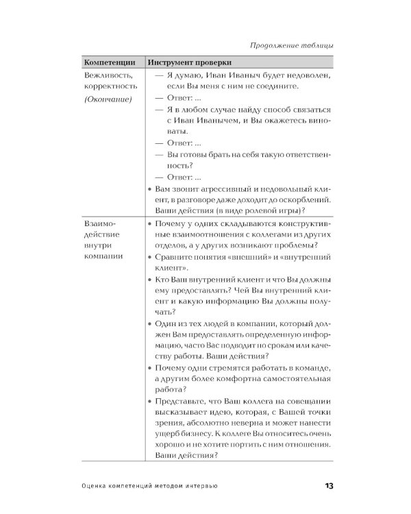 Оценка компетенций методом интервью: Универсальное руководство