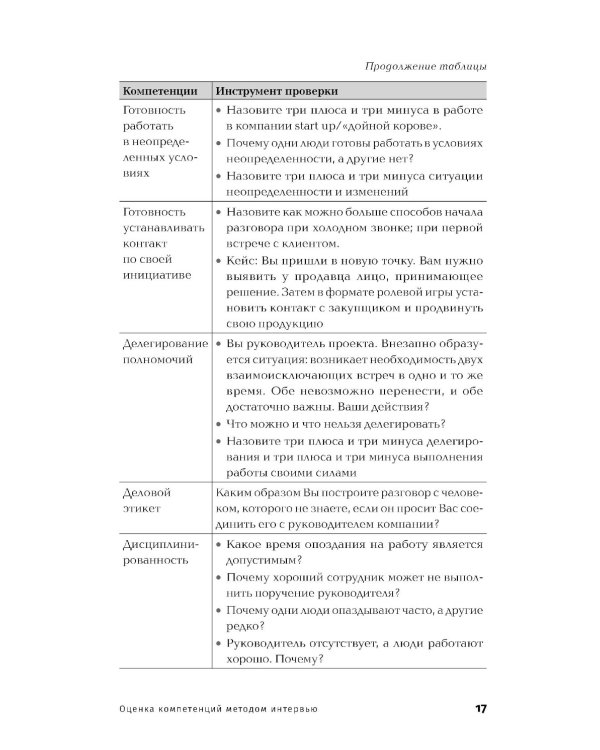 Оценка компетенций методом интервью: Универсальное руководство