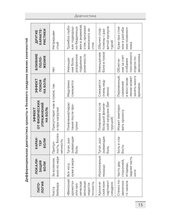 Структурная и функциональная патология сосудов