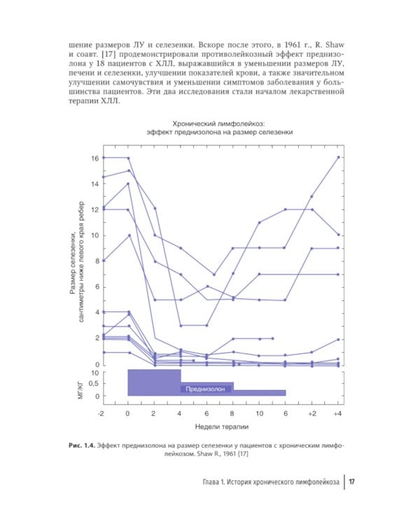Хронический лимфолейкоз. Современная диагностика и лечение. 2-е изд., перераб. и доп