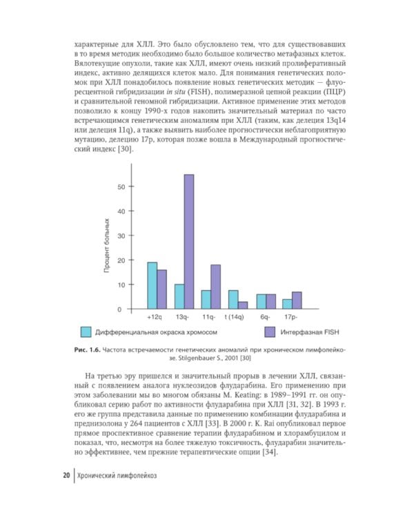 Хронический лимфолейкоз. Современная диагностика и лечение. 2-е изд., перераб. и доп