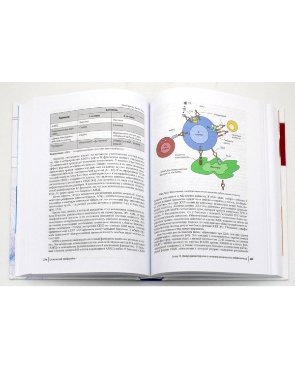 Хронический лимфолейкоз. Современная диагностика и лечение. 2-е изд., перераб. и доп