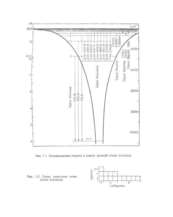 Физика реальных кристаллов: Принципы строения, реальная структура, фазовые превращения. 2-е изд., перераб. и доп