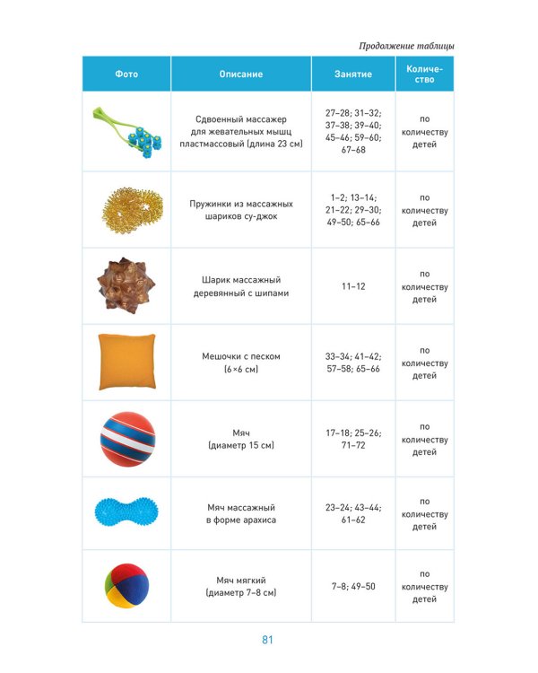 Энергетические комплексы. Нейропсихологические занятия с детьми. Методическое пособие для занятий с детьми 3-4 года. ФГОС, ФОП