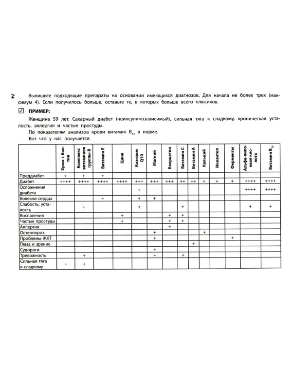 Диабет? Нет! Книга-практикум. Система питания