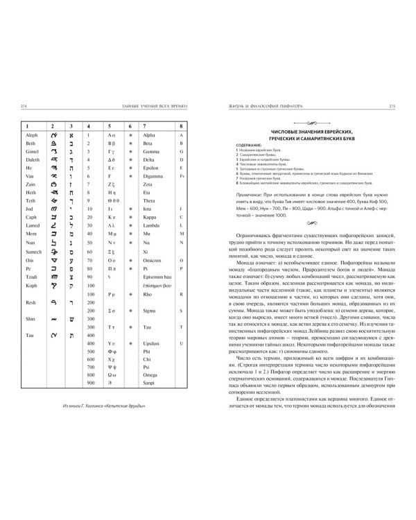 Тайные учения всех времен : экциклопедическое изложение герметической, каббалистический и розенкрейцерской символической философии