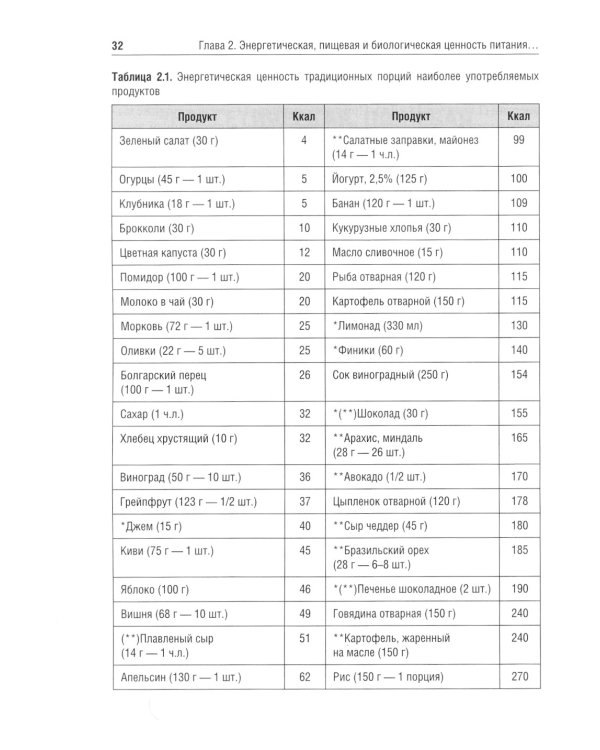 Гигиена питания: Учебник