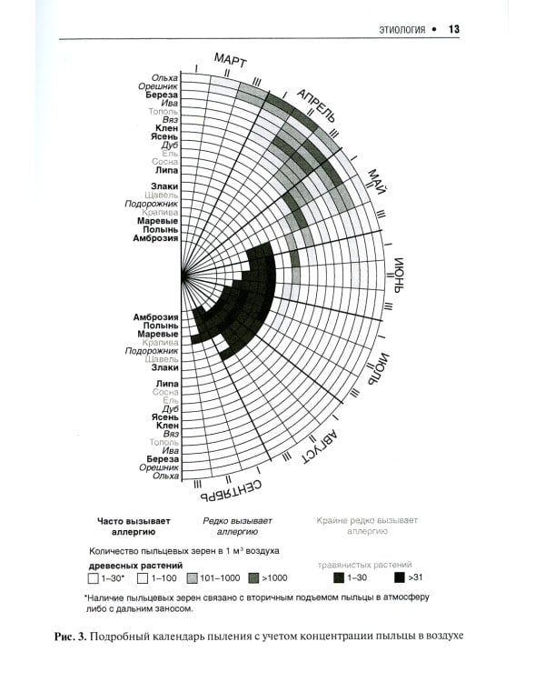 Аллергический риноконъюнктивит у детей