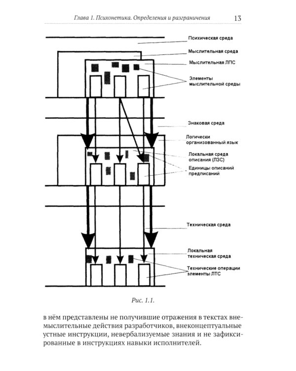 Психонетика 2.0. Основы постинформационных технологий