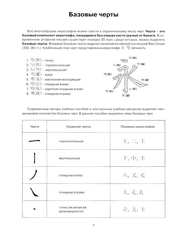 Основы иероглифики для изучающих корейский язык: учебно-методическое пособие