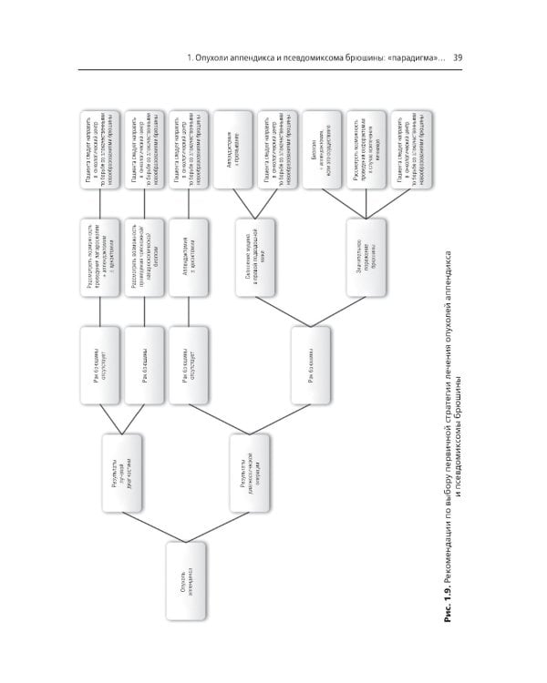 Практическое руководство по злокачественным новообразованиям брюшины