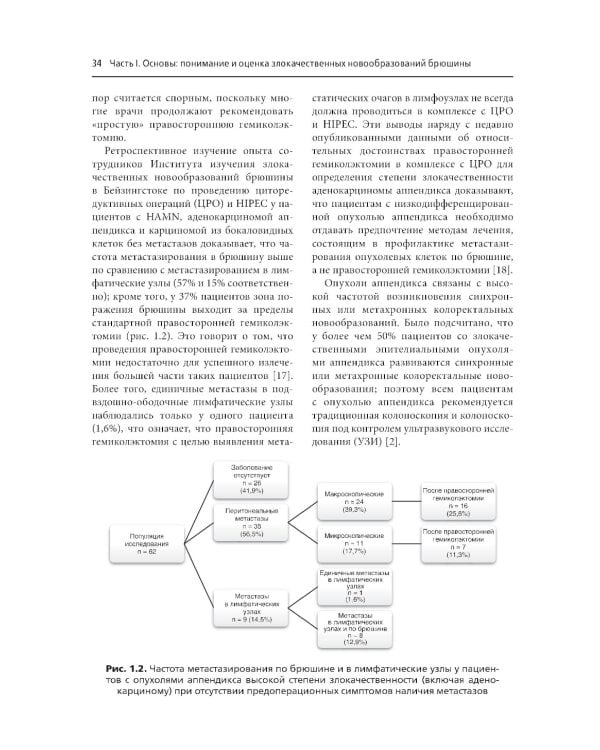 Практическое руководство по злокачественным новообразованиям брюшины