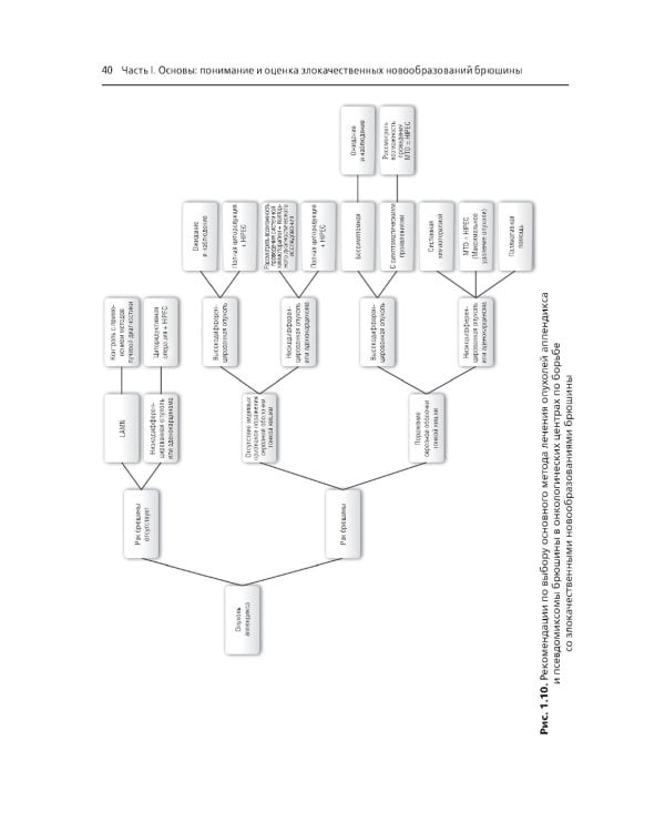 Практическое руководство по злокачественным новообразованиям брюшины