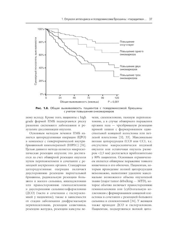 Практическое руководство по злокачественным новообразованиям брюшины