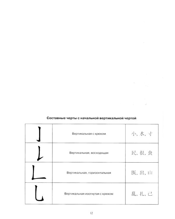 Основы иероглифики для изучающих корейский язык: учебно-методическое пособие