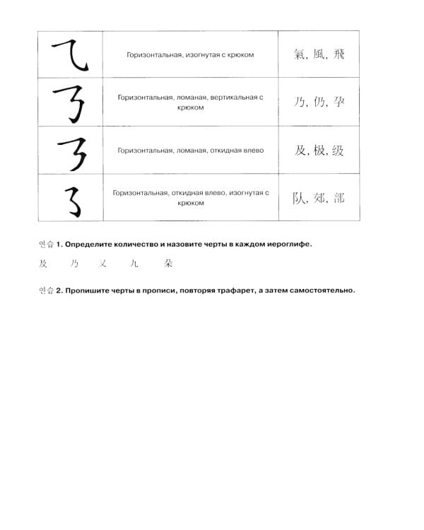 Основы иероглифики для изучающих корейский язык: учебно-методическое пособие