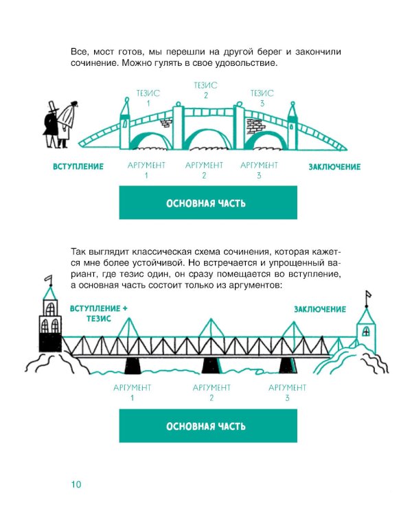 Сочинение на 5 по литературе. 7 секретов, как писать быстро, легко и своими словами