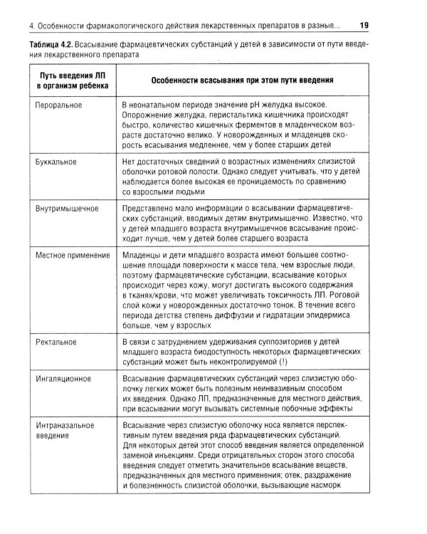Лекарственные средства для педиатрии: фармацевтическая разработка и модифицированное использование: Учебное пособие