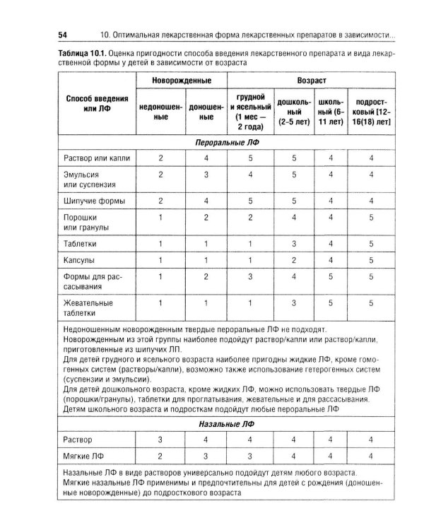 Лекарственные средства для педиатрии: фармацевтическая разработка и модифицированное использование: Учебное пособие