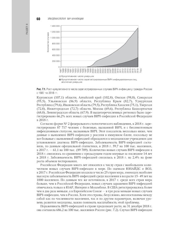ВИЧ-инфекция и СПИД: национальное руководство. 2-е изд., перераб. и доп
