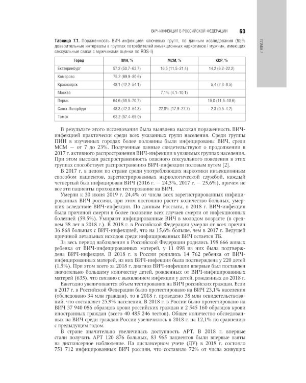 ВИЧ-инфекция и СПИД: национальное руководство. 2-е изд., перераб. и доп