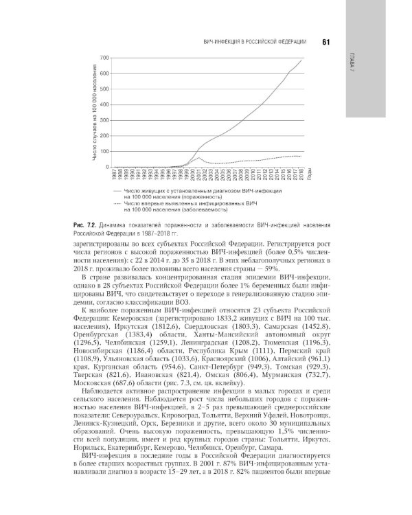 ВИЧ-инфекция и СПИД: национальное руководство. 2-е изд., перераб. и доп