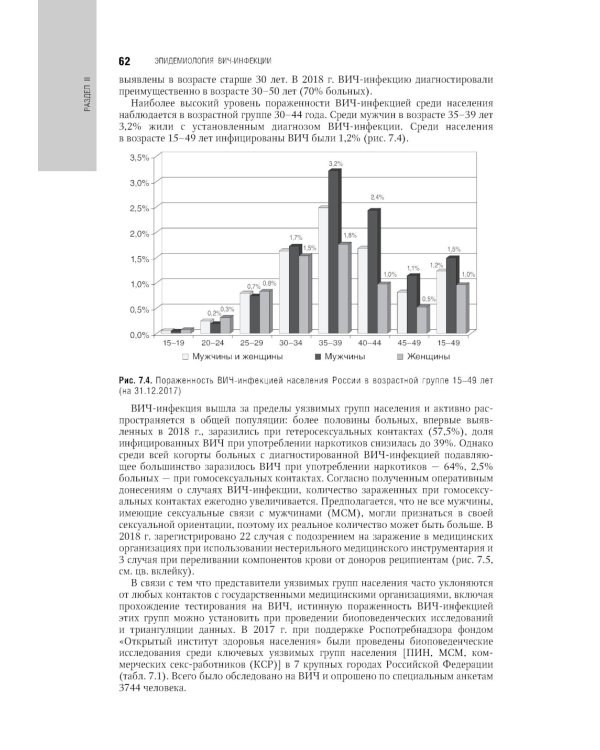 ВИЧ-инфекция и СПИД: национальное руководство. 2-е изд., перераб. и доп