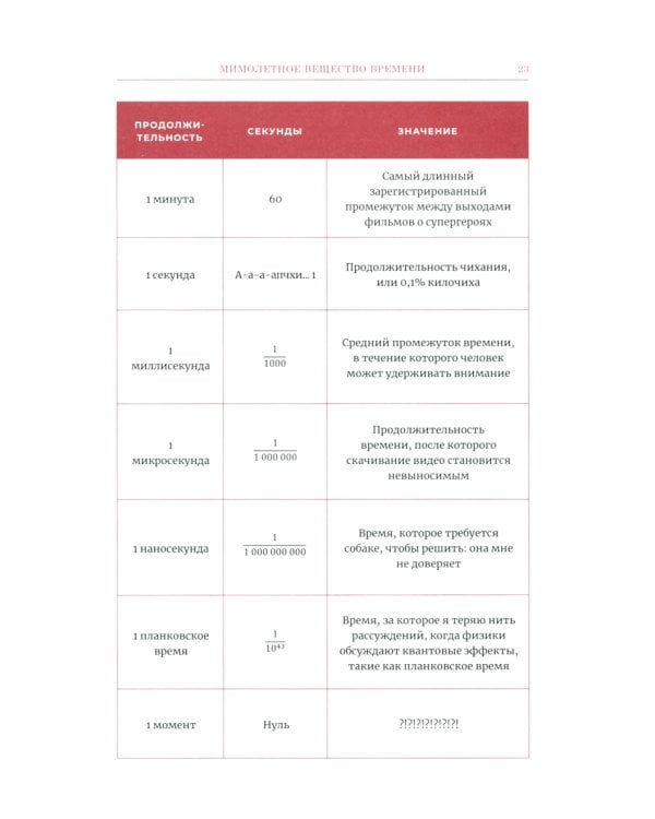 Время переменных: Математический анализ в безумном мире