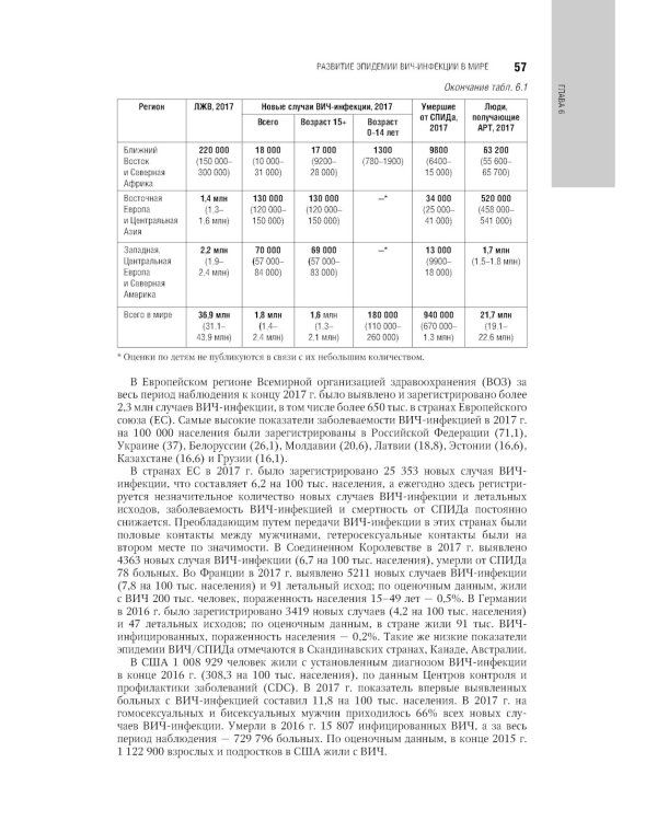 ВИЧ-инфекция и СПИД: национальное руководство. 2-е изд., перераб. и доп