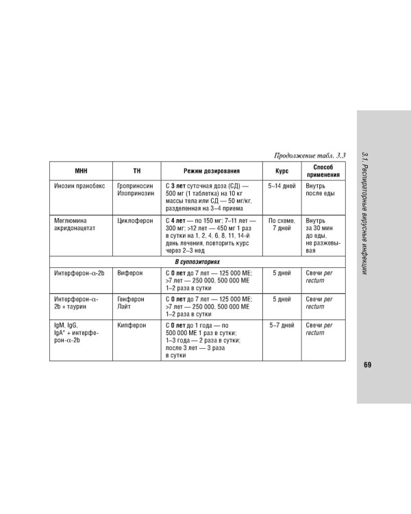 Руководство по антимикробной терапии в педиатрии. 2-е изд., перераб