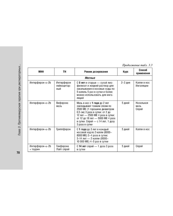 Руководство по антимикробной терапии в педиатрии. 2-е изд., перераб