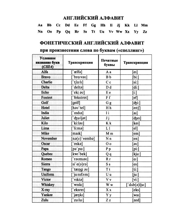 Англо-русский словарь военного сленга = English-Russian Dictionary of Militari slang. 4-е изд