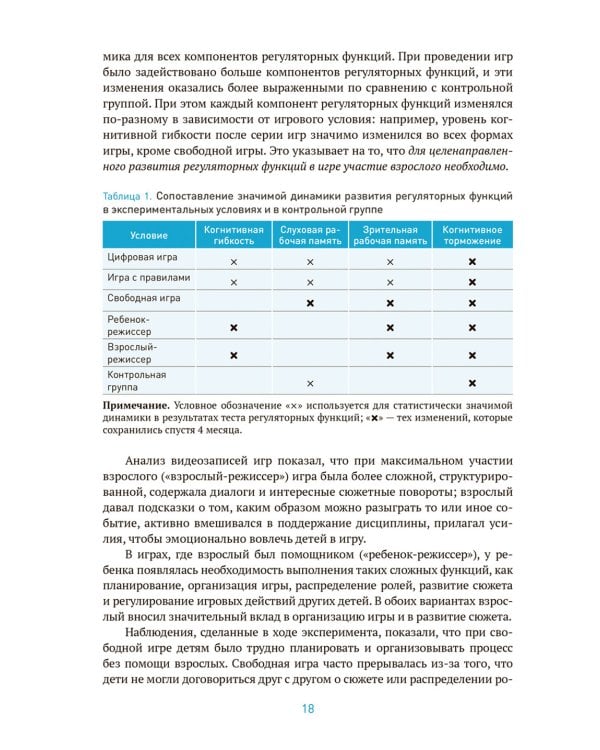 Игра как способ развития саморегуляции у дошкольников. Методическе пособие для  работы с детьми 3-7 лет. ФГОС ФОП