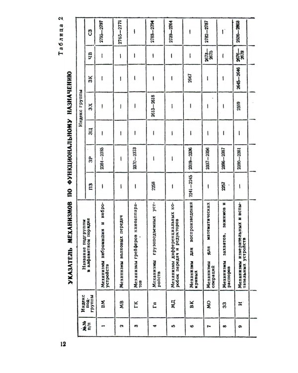 Механизмы в современной технике. Справочное пособие для инженеров, конструкторов и изобретателей. В 7 т. Т. 4: Зубчатые механизмы
