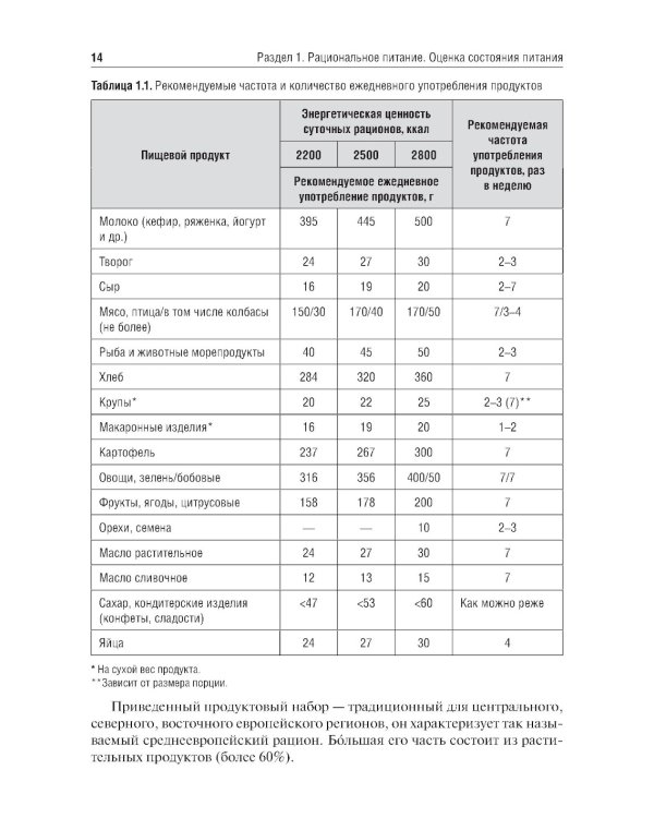 Гигиена питания. Руководство к практическим занятиям: Учебное пособие. 2-е изд., перераб. и доп