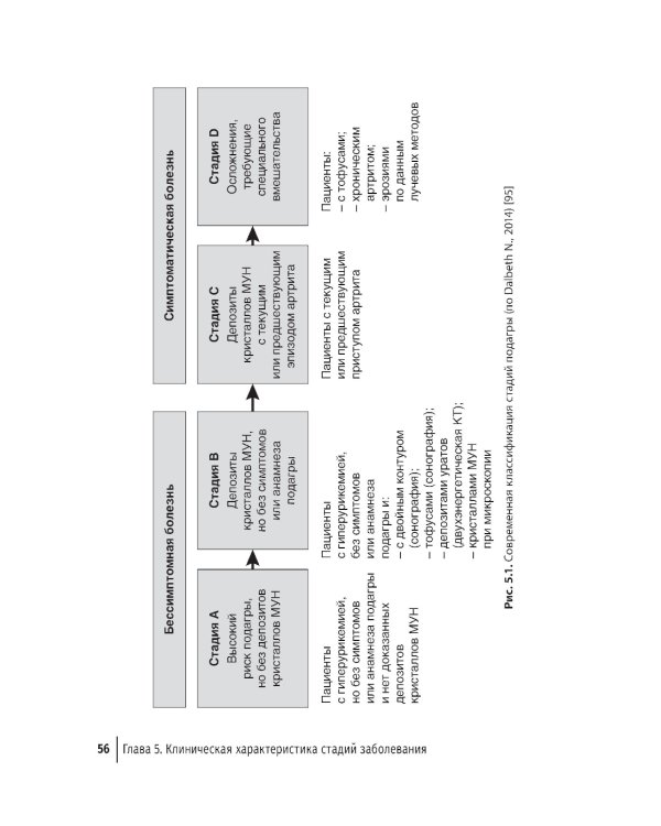 Подагра: руководство для врачей. 2-е изд., перераб. и доп