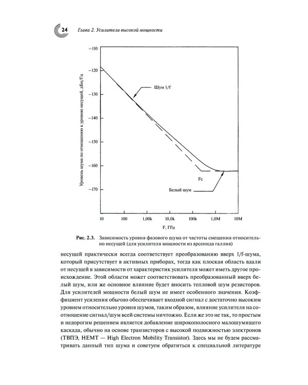 Мощные твердотельные СВЧ-усилители