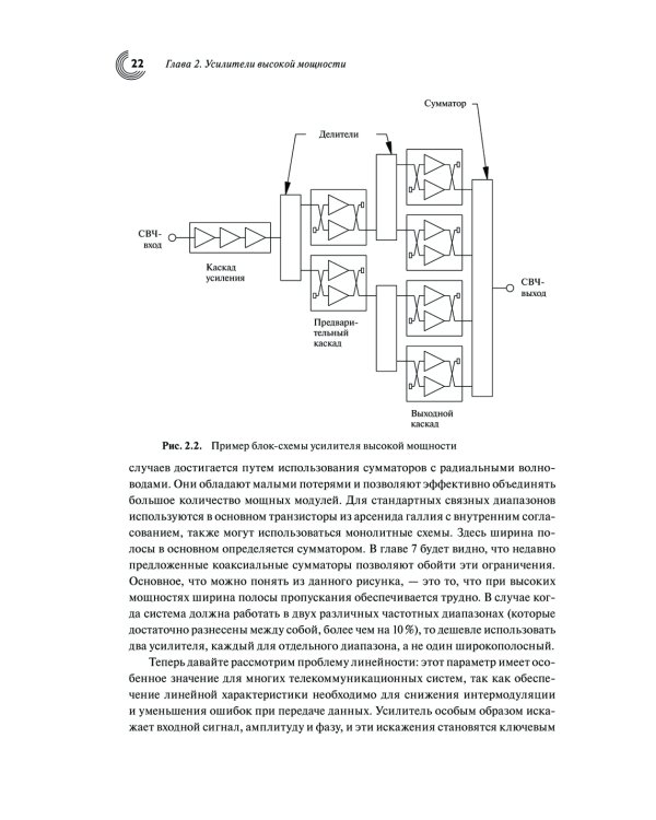 Мощные твердотельные СВЧ-усилители