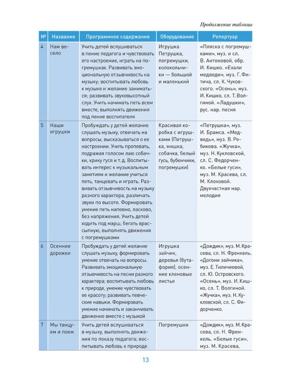 Музыкальное воспитание в детском саду. Младшая группа. 3-4 года