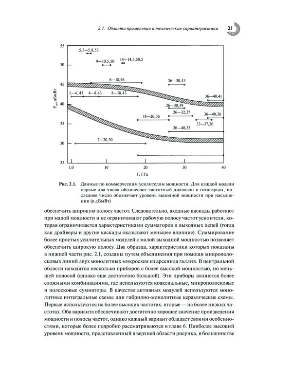Мощные твердотельные СВЧ-усилители