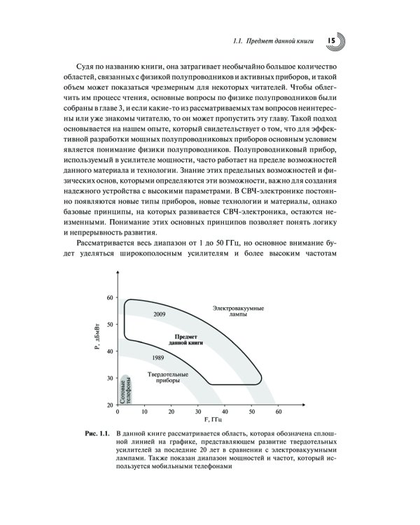 Мощные твердотельные СВЧ-усилители