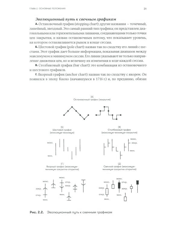 За гранью японских свечей: Новые японские методы графического анализа