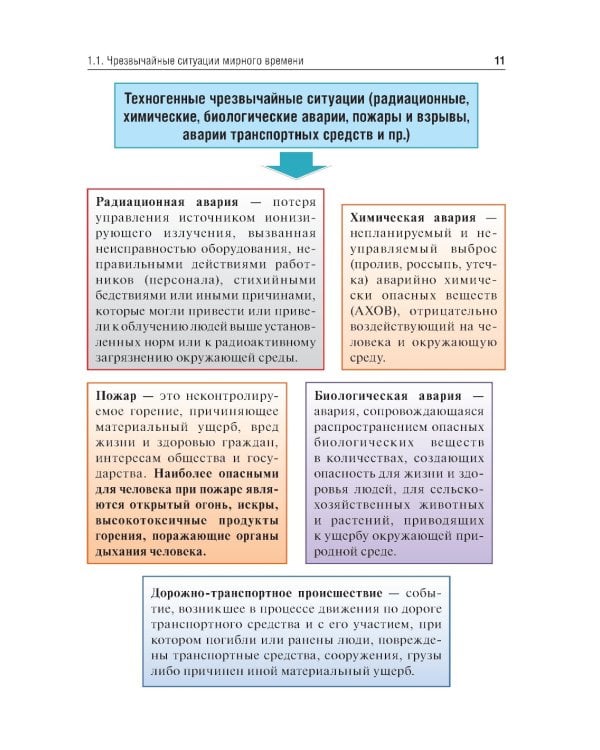 Медицина катастроф: Учебное пособие. 2-е изд., перераб. и доп