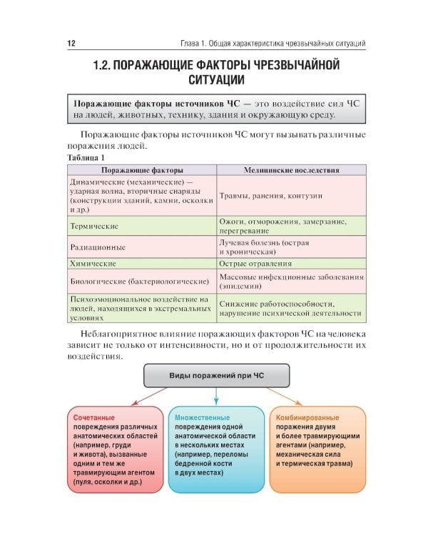 Медицина катастроф: Учебное пособие. 2-е изд., перераб. и доп