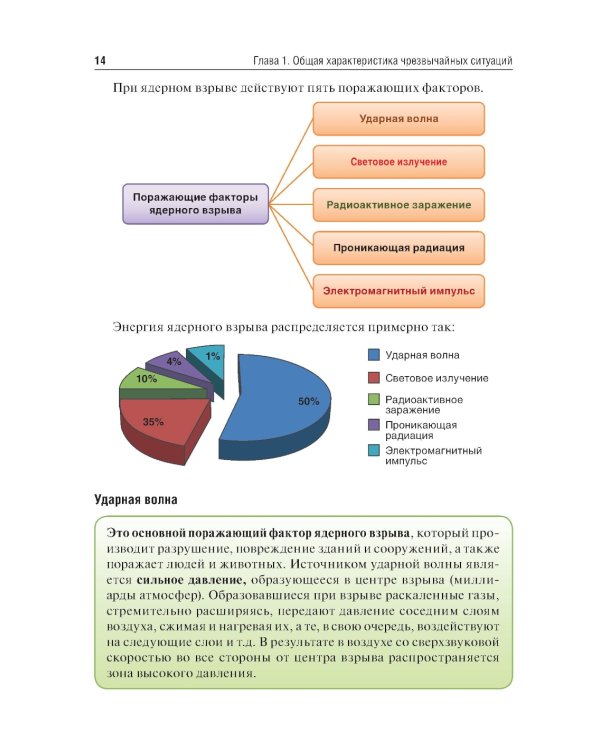 Медицина катастроф: Учебное пособие. 2-е изд., перераб. и доп